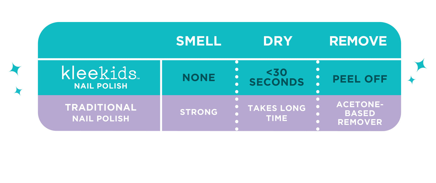 Klee Kids Water-Based Peelable Nail Polish 48-PC Display